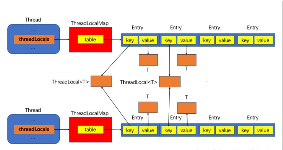 ThreadLocal结构图.png